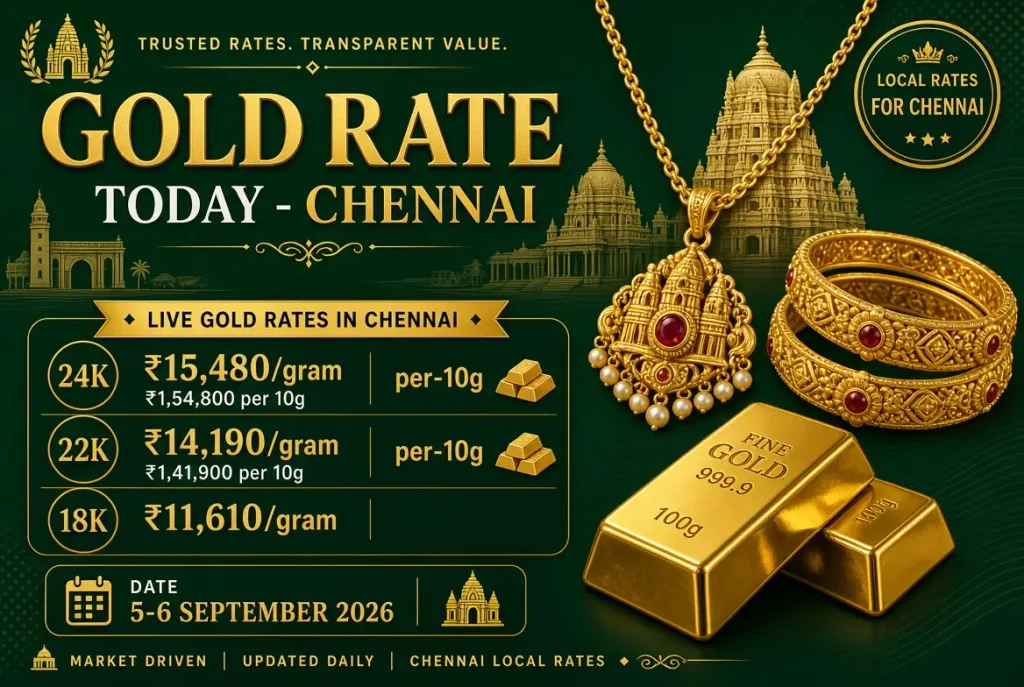 Gold Rate Today in Chennai